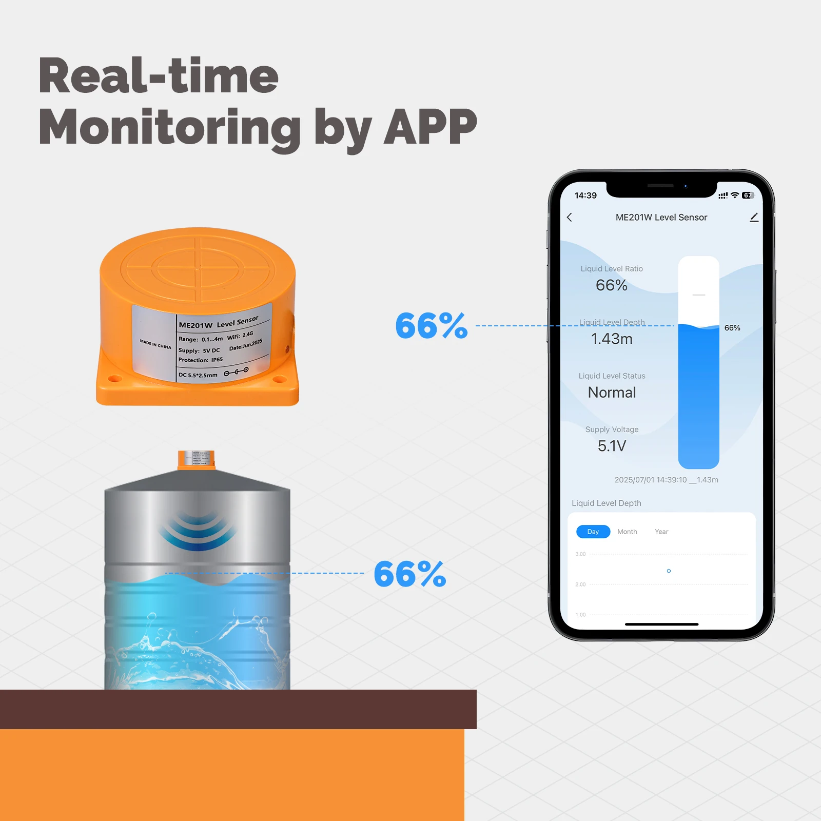 MOES Tuya WiFi/ZigBee Smart Wa - Water Alarm Sensor บทวิจารณ์และราคา