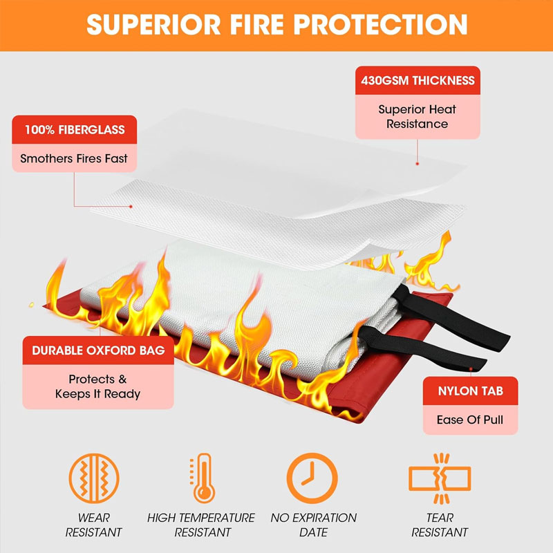 Fire Blanket 1/1.5m Fire Blank - Fire Blanket Kitchen บทวิจารณ์และราคา