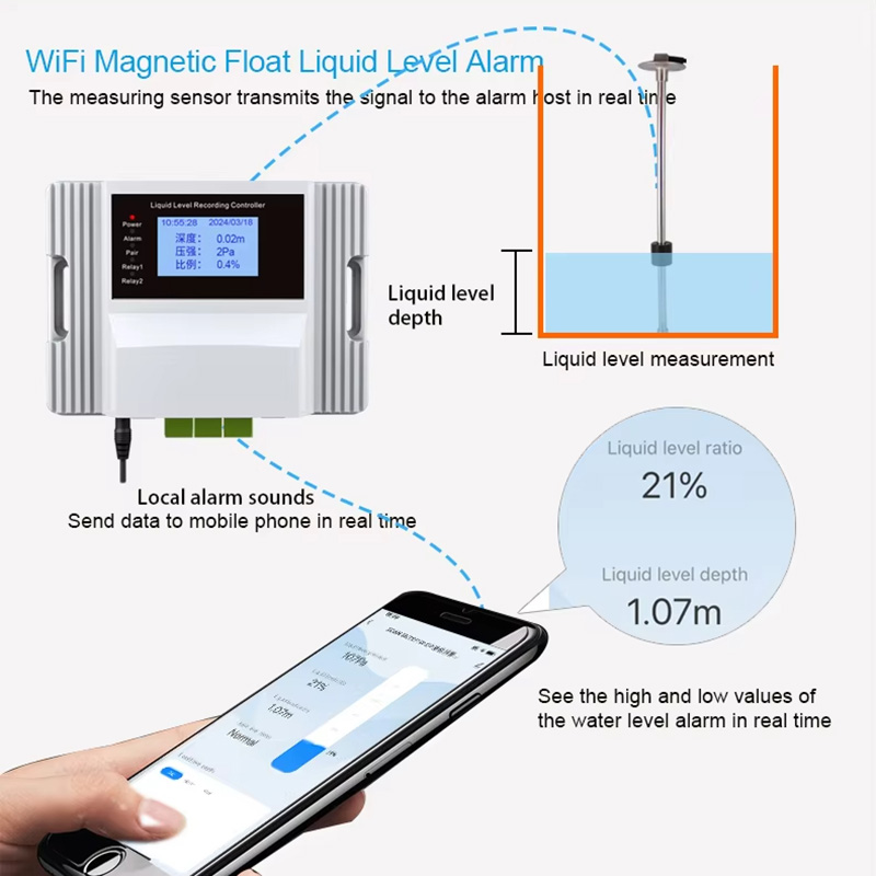 Wifi Magnetic Float Liquid Lev - Pool Alarm Float บทวิจารณ์และราคา