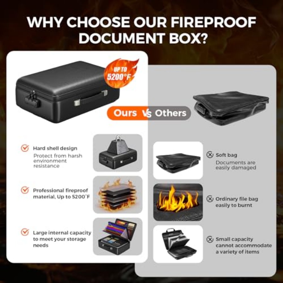 Grothery 5200°F Fireproof Docu - Fire Safe Document บทวิจารณ์และราคา